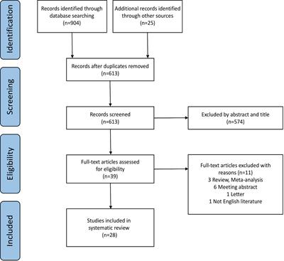 Diagnostic performance of radiomics in adrenal masses: A systematic review and meta-analysis